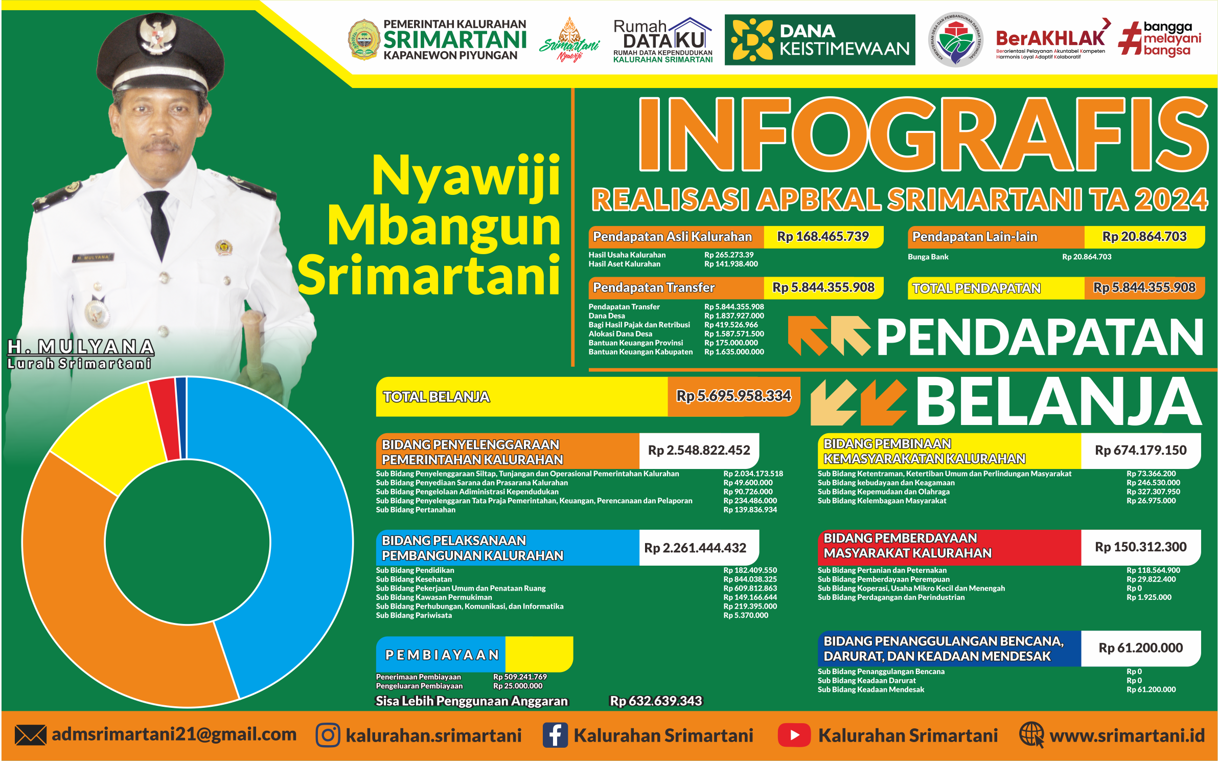 Gambar Berita